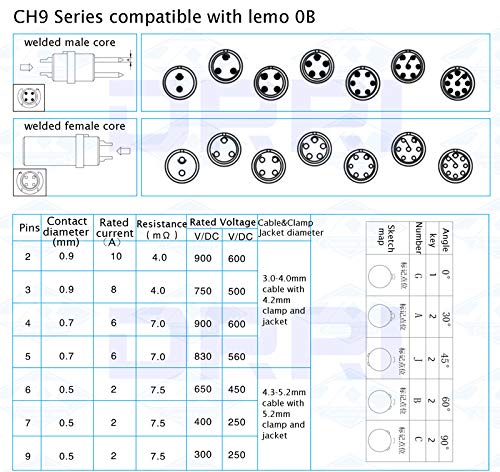 DRRI 0B FGG 4Pin Push Pull Circular Connector Plug for LBUS Device,Cforce Motors(4Pin, Plug) - Image 4