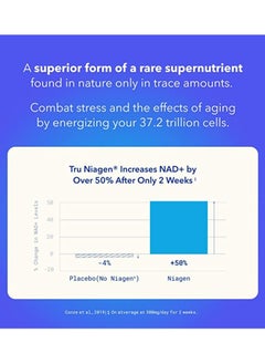 TRU NIAGEN 30ct/300mg Multi Award Winning Patented NAD+ Boosting Supplement - More Efficient Than NMN - Nicotinamide Riboside for Cellular Energy Metabolism & Repair, Vitality, Muscle Health, Healthy Aging  - Image 4