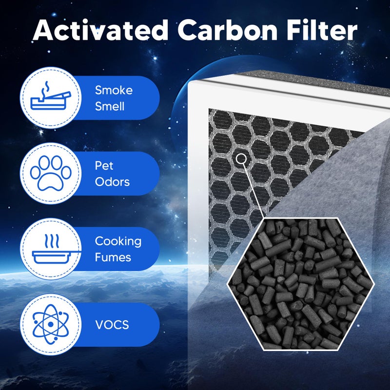 Funmit Vital 100 Replacement Filter for LEVOIT Vital 100 Air Purifier, Funmit 3-in-1 H13 True HEPA High-Efficiency Activated Carbon Filter, Compared to Part # Vital 100-RF, 2 Pack - Image 2