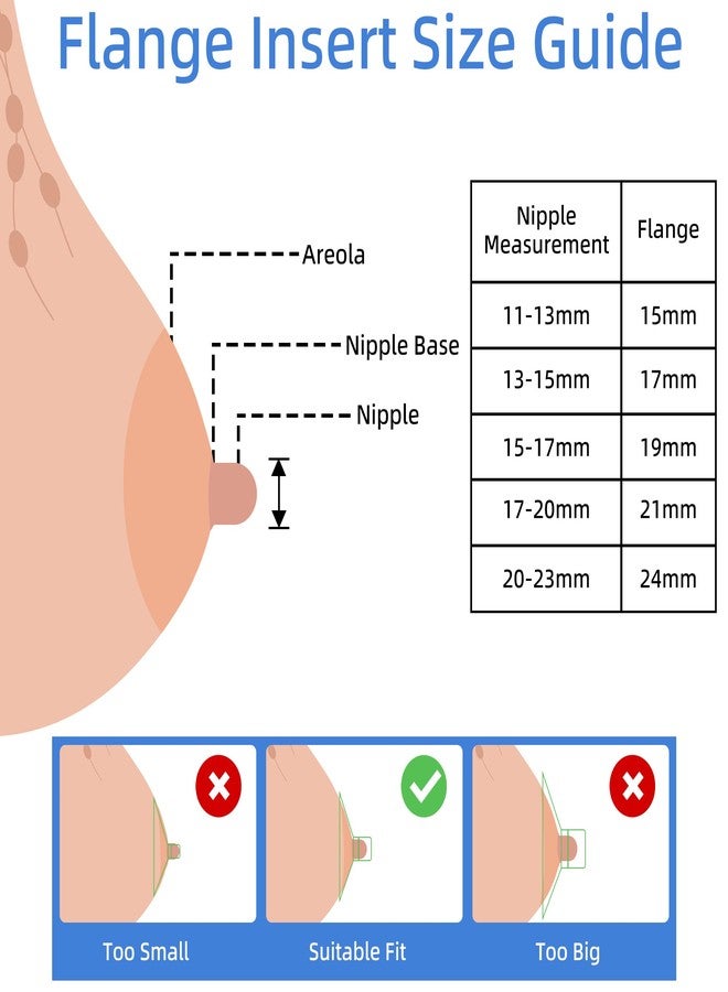 Horigen 3PCS Flange Sizing Kit 21mm for 24mm Flanges/Shield, Silicone Flange Insert Compatible for Horigen E4 and D6/Momcozy/Spectra/Medela Breast Pump - Image 3