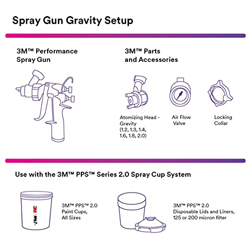 3M Performance Gravity HVLP Atomizing Head Refill Kit, 26714, Size 1.4, Orange, for use Performance Spray Gun PPS 2.0 Paint Cups, 5 Pack - Image 3