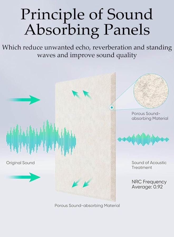 DUNISO 12 عبوة من ألواح الفوم العازلة للصوت، ألواح امتصاص الصوت للجدران، ألواح جدارية صوتية، ألواح صوتية ذات لاصق ذاتي بكثافة عالية، بلاط صوتي لاستوديو التسجيل، المكتب، الغرفة، المنزل (30*30 سم) - Image 4