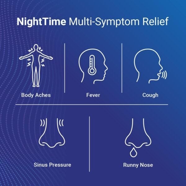 AXIV Day  Night Cold  Flu Medicine Combo Pack Softgels Daytime  Nighttime Relief for Headache Fever Sore Throat Minor Aches  Pains  Cough 48 Softgels - Image 5