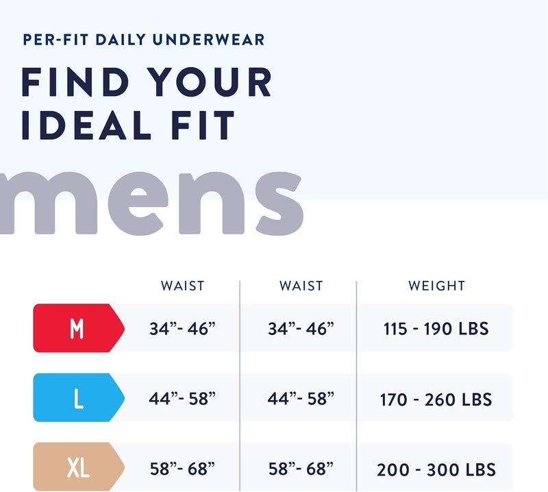 Prevail PerFit for Men Daily Protective Underwear Pullup Disposable Adult Diaper for Men Extra Absorbency Medium 80 Count 4 Packs of 20 - Image 2