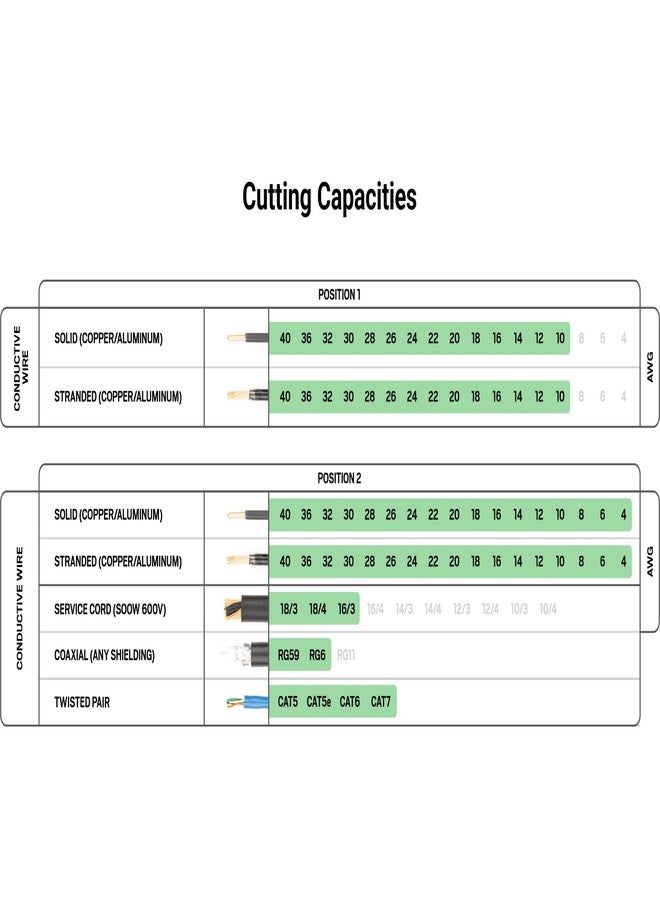 TEKTON 8 Inch Cable Cutting Pliers | PCT30008 - Image 3