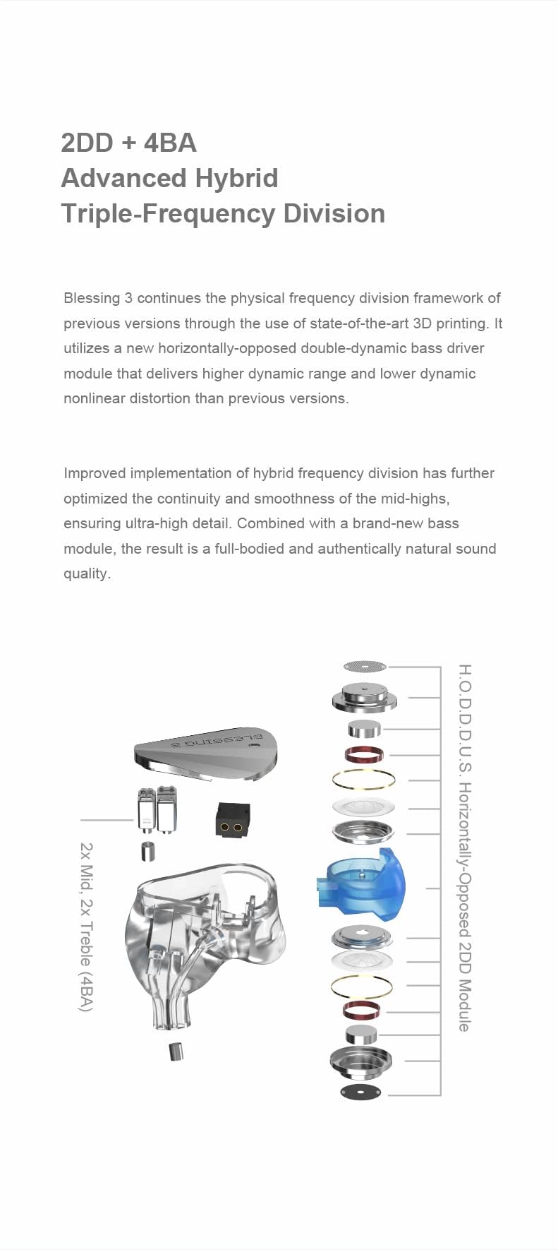 Moondrop Blessing 3 in-Ear Earphones 2DD+4BA Hybrid Triple-Range Frequency Division in-Ear Monitors 0.78-2pin IEM Earbuds - Image 5
