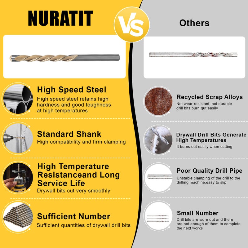 NURATIT Upgrade 100 Pcs Drywall Bit, 5/32 Inch Drywall Drill Bit for Wood, Drywall Cutting Bit, Drywall Guide Point Cutting Bits, Drywall Router Bits for Use with Spiral Saw - Image 2
