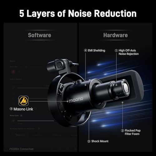 MAONO Dynamic Microphone-XLR USB Podcast Recording Mic: for Vocal Recording, Content Creation, Home Studio, Voiceover, with 192kHz/24bit, Noise Reduction, Mic Gain, Monitoring, Mute (PD300X) - Image 5