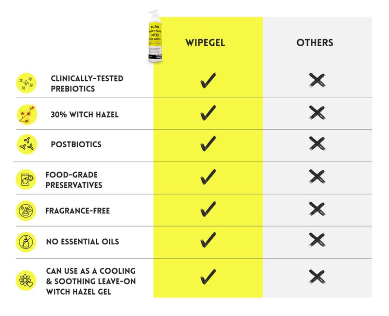 zerotaboos Wipegel | Witch Hazel Cleansing Gel with Prebiotics | Turns Toilet Paper into Gentle, Flushable Wipes | For Sensitive Skin & Daily Freshness | Up to 400 Uses | Fragrance-Free & Septic Safe - Image 4
