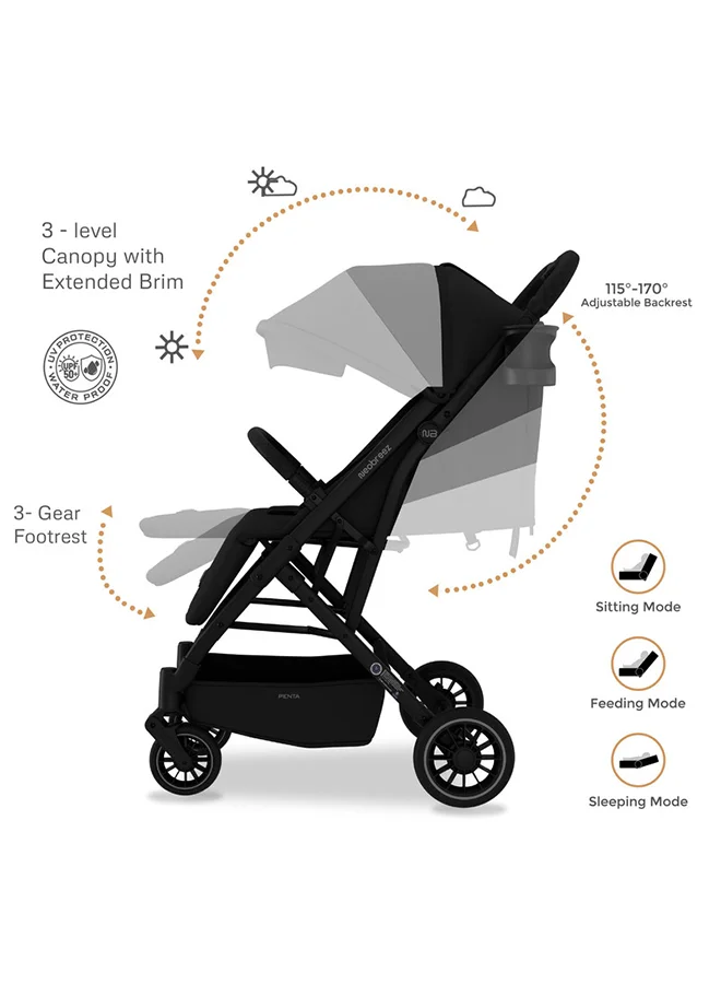 neobreez PENTA Compact Lightweight Travel Toddler Kids Baby Stroller W/Cup Holder,  Baby Trolley Handle Pushchair,  Quick Fold And Auto lock, Waterproof UPF 50+ Canopy 0-3yrs, 15kg,  3yrs Warranty