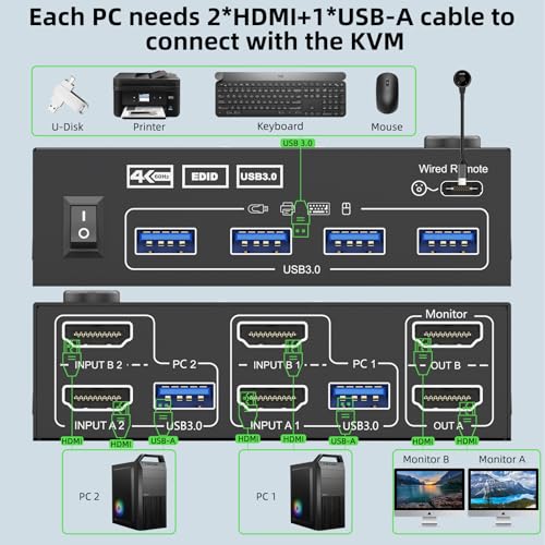 ANGEET HDMI KVM Switch 2 Monitors 2 Computers 4K@60Hz 2K@144Hz, EDID Simulation, ANGEET Dual Monitor KVM Switch with 4 USB 3.0 Port for Keyboard Mouse, 2 Monitors KVM Switches with Wired Remote and USB Cable - Image 4