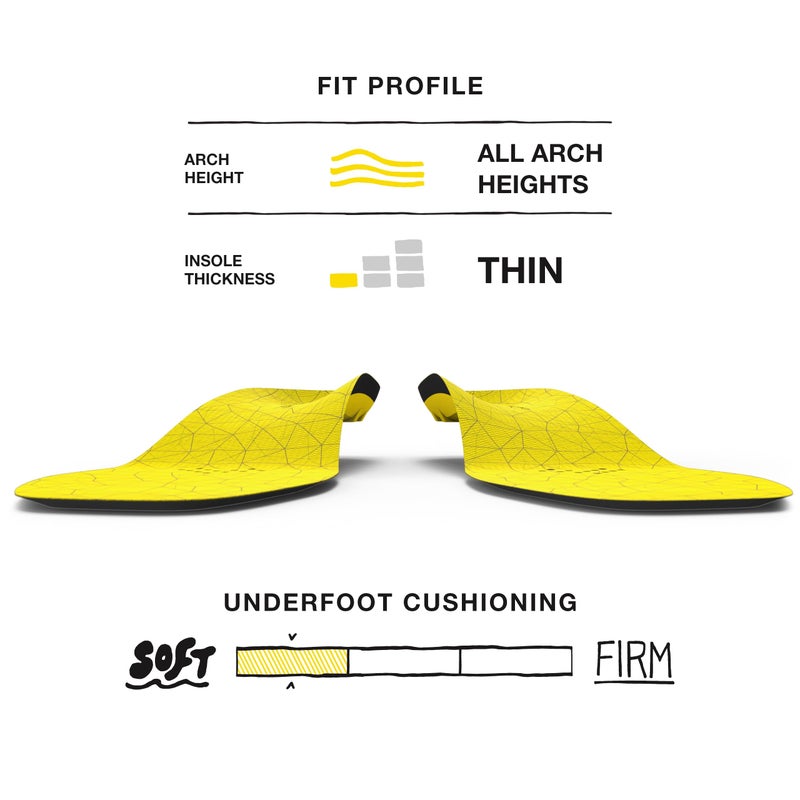 Superfeet Hockey Cushion Insoles - Foam Shoe Inserts for Skates - Professional Grade - Skate Size 11-12 - Image 3