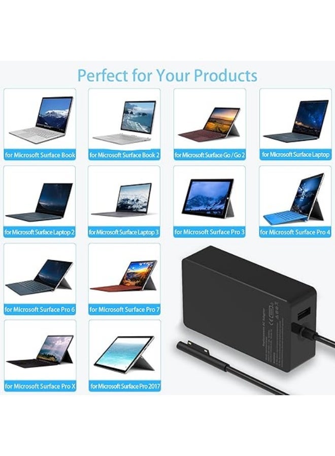 65W Laptop Charger Power Adapter Compatible with Surface Pro Surface Laptop Surface Go and Surface Book Devices - Image 5