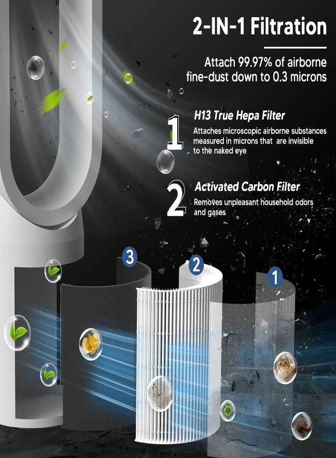 Funmit Air Purifier Filter Replacement for Dyson Pure Cool Purifying Fan TP04 HP04 DP04, Funmit 2-in-1 360° Combi True HEPA and Activated Carbon Filter - Image 3