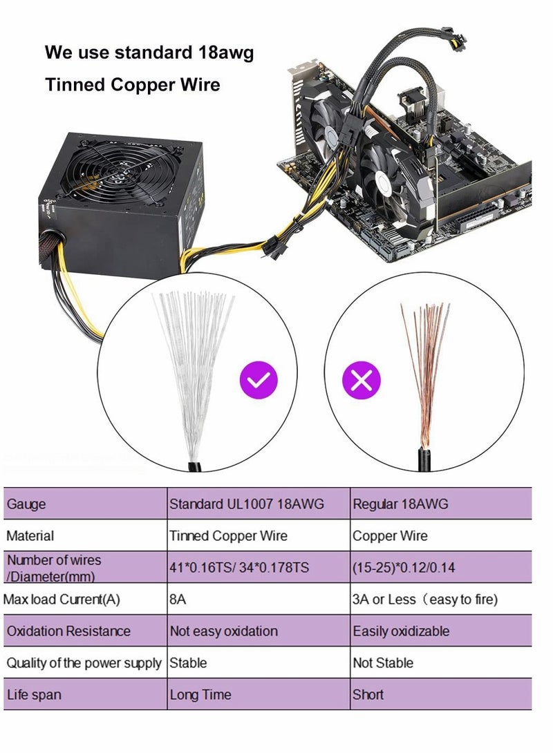 KASTWAVE Graphics Lines, Graphics Card 8 Pins One Point Two Lines, Graphics Card 8p Extension Cable, Graphics Card Adapter, Braided 20cm, Pci-e Pcie Power Cable 18awg 20cm, with Sleeve - Image 5