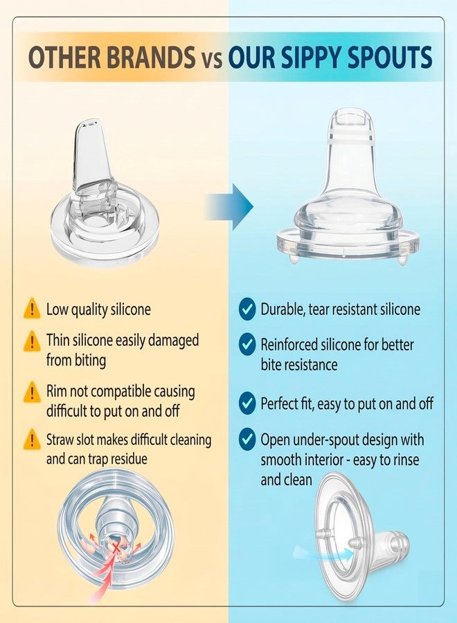 BelBeyo Sippy Spout Nipples for Philips Avent Anti-Colic Baby Bottles, 4-Count, Soft Spout, Food Grade Silicone, Variable Flow, Spill and Leak Proof, BPA-Free, Converts Bottle to Sippy Cup, 4+ Months - Image 3