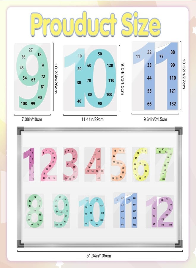 VABAMNA 12Pcs Large Math Posters from 1 to 12 Counting Numbers Multiplication Chart Poster, Math Classroom Decor, Math Bulletin Board Sets for Classroom Home Supplies - Image 4