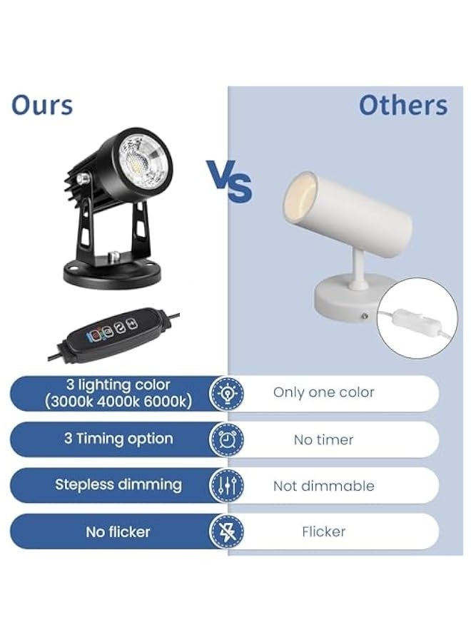TRASSLE Indoor LED Spot Lights, 3W Uplighting with Remote Control Dimmable & Timer, Adjustable 3000K/4000K/6000K Floor Spot Lights for Plants Pictures Artwork, USB Powered - Image 4