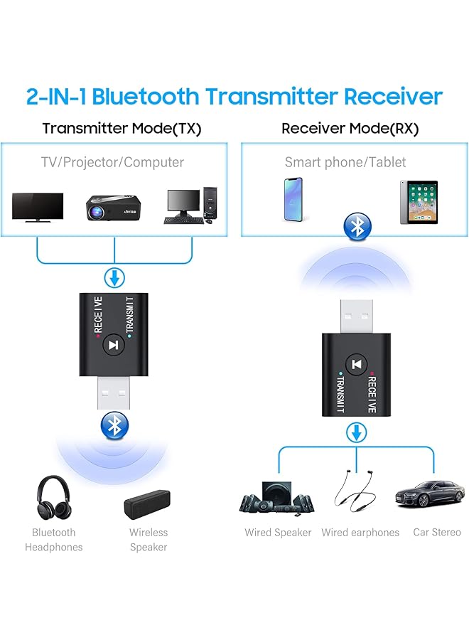 Excefore Usb Bluetooth Adapter, 2 Pcs Bluetooth 5.0 Transmitter Receiver 2 In 1 Wireless Bluetooth Converter Built-In 2 3.5Mm Audio Bluetooth For Tv, Home Stereo, Car Stereo, Headphones, Speakers, Pc - Image 5