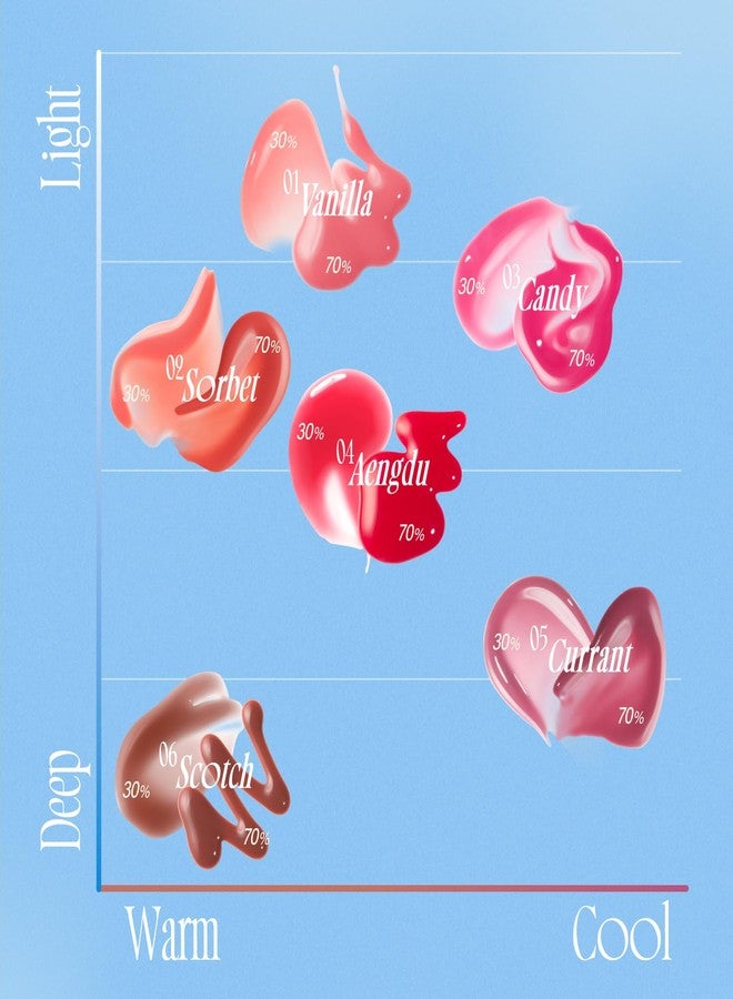 fwee 3D Voluming Gloss 70% (Rich) | Aengdu 70% l High Shine, Non-Sticky Lip Gloss for Makeup | Long-Lasting, Moisturizing Gel Formula | 30%, 70% Pigment Options | 5.3g - Image 4