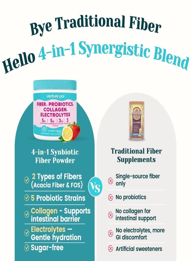 Venture Pal 6-in-1 Daily Fiber Powder Supplement – Premium Acacia Fiber, GLP-1 Friendly, Prebiotic& Probiotics, Collagen Peptides& Electrolytes for Gut & Digestive Support, Sugar Free Fiber Powder for Men & Women - Image 2