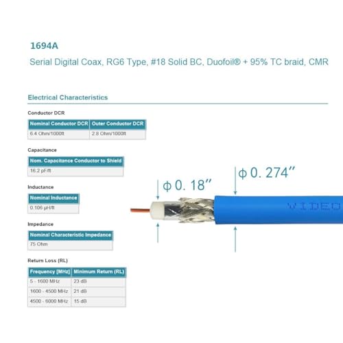 Superbat SDI Cable BNC Cable 3G/6G/12G (Belden 1694A)，10FT/15FT/30FT/50FT/100FT/200FT,Supports HD-SDI/3G-SDI/4K/8K，SDI Video Cable Precision Video Cable(1Pcs) - Image 5