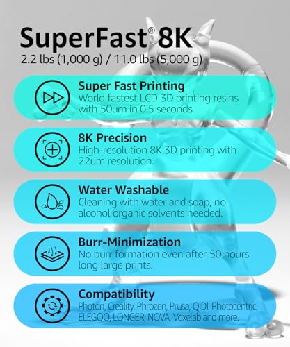 3DMaterials SuperFast 8K 3D Printer Resin Water Washable, 50um Print in 0.5 sec, Made in Korea by 3DMaterials (1000g, White) - Image 2
