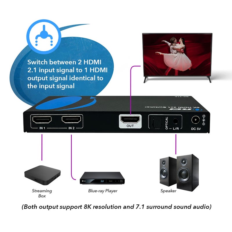 OREI 8K HDMI 2.1 Switch 4K@120hz Switcher 2 in 1 Out, with Audio Extraction 48Gbps Bandwidth, Ideal for Gaming and Streaming (BK-21A) - Image 3