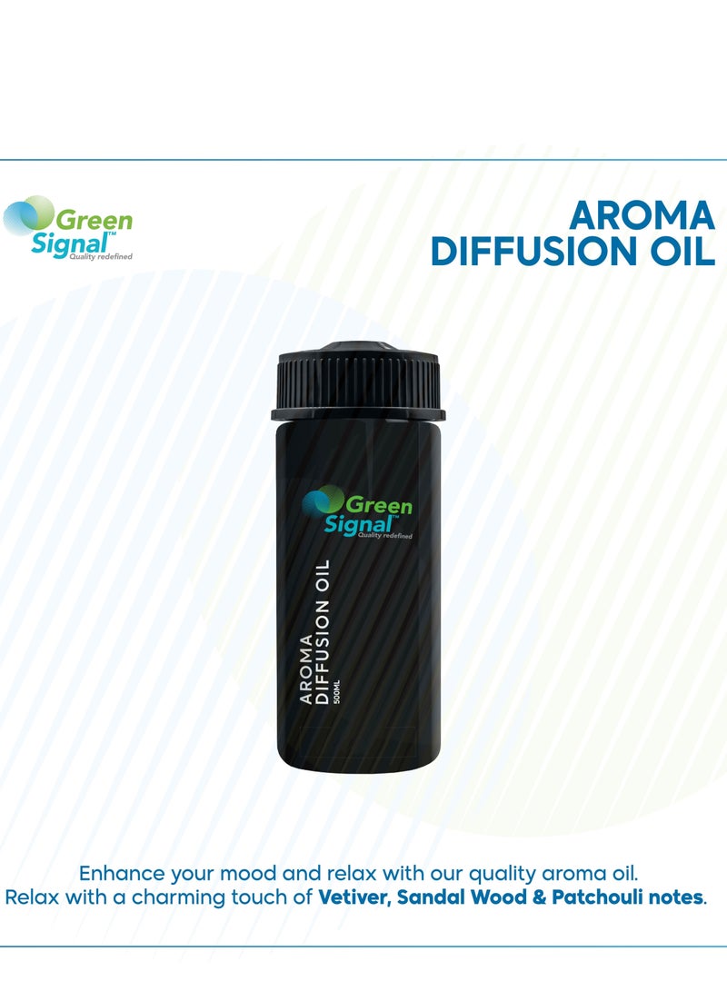 Green Signal Sense Fragrance Oil 170 ml – Elegant & Soft Scent for Diffusers & Humidifiers – Long-Lasting Concentrated Aroma  - Image 2