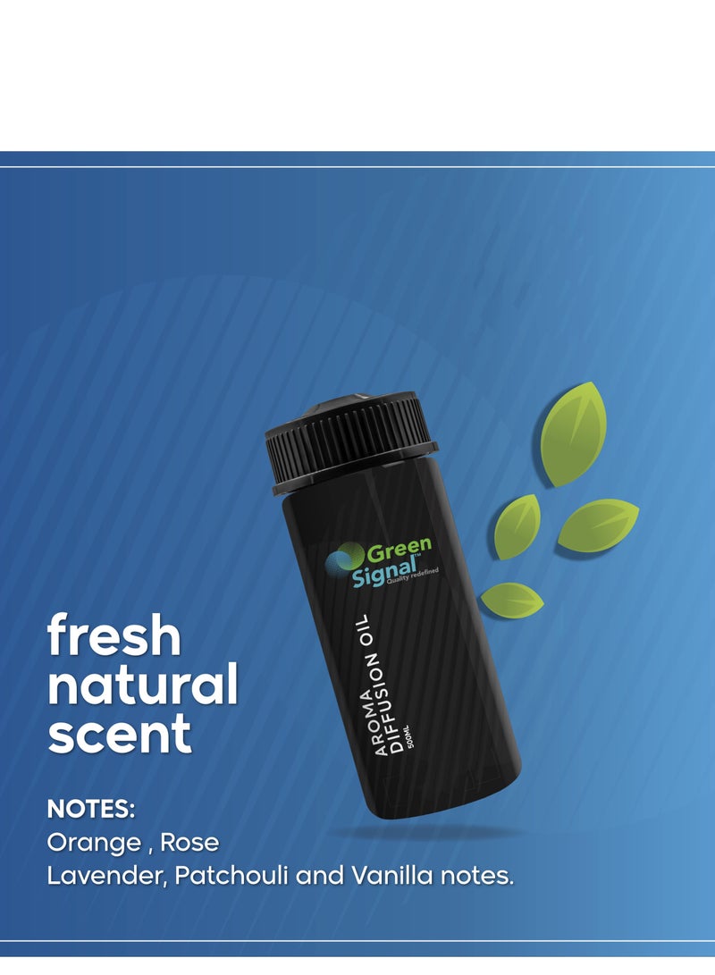 Green Signal Sense Fragrance Oil 170 ml – Elegant & Soft Scent for Diffusers & Humidifiers – Long-Lasting Concentrated Aroma  - Image 3