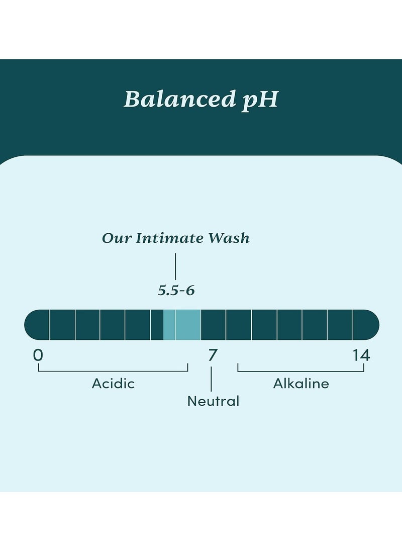 Man Matters - Intimate Wash with Aloe Vera, Tea Tree for Men Anti Bacterial, Anti Itch, Anti Odour - pH Balanced -120 ml - Image 1