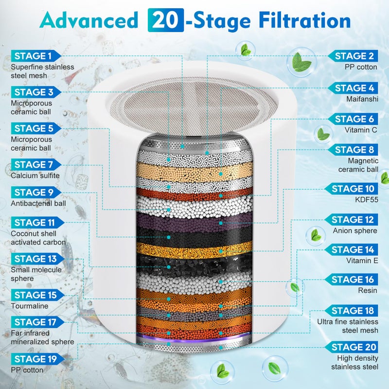 Fancat Hard Water Filter Showerhead,5 Replaceable 20+3 Stage Shower Filter for Hard Water with Vitamin C & E for Healthy Skin & Hair, Removes Chlorine, Heavy Metals & Harmful Substances, Water Softene - Image 2