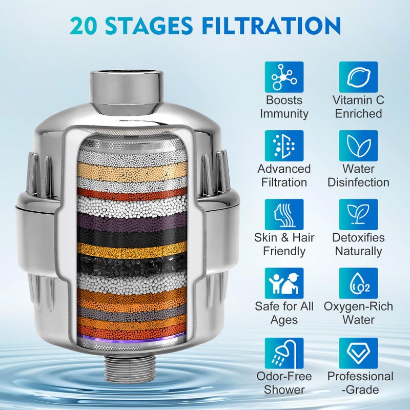 Fancat Hard Water Filter Showerhead,5 Replaceable 20+3 Stage Shower Filter for Hard Water with Vitamin C & E for Healthy Skin & Hair, Removes Chlorine, Heavy Metals & Harmful Substances, Water Softene - Image 3