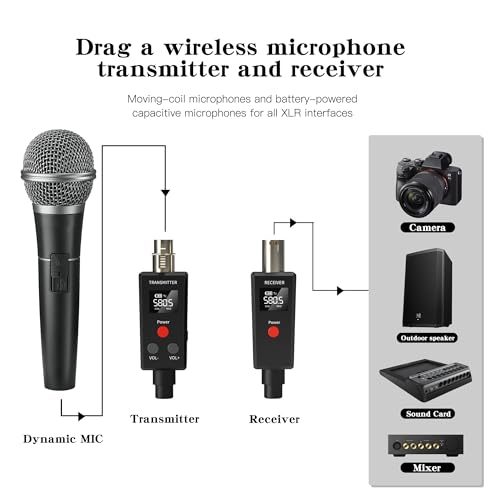 Elimavi 2.4GHz UHF Wireless Microphone System XLR Mic Adapter Wireless Transmitter and Receiver for Dynamic Microphone, Audio Mixer, PA System. - Image 2