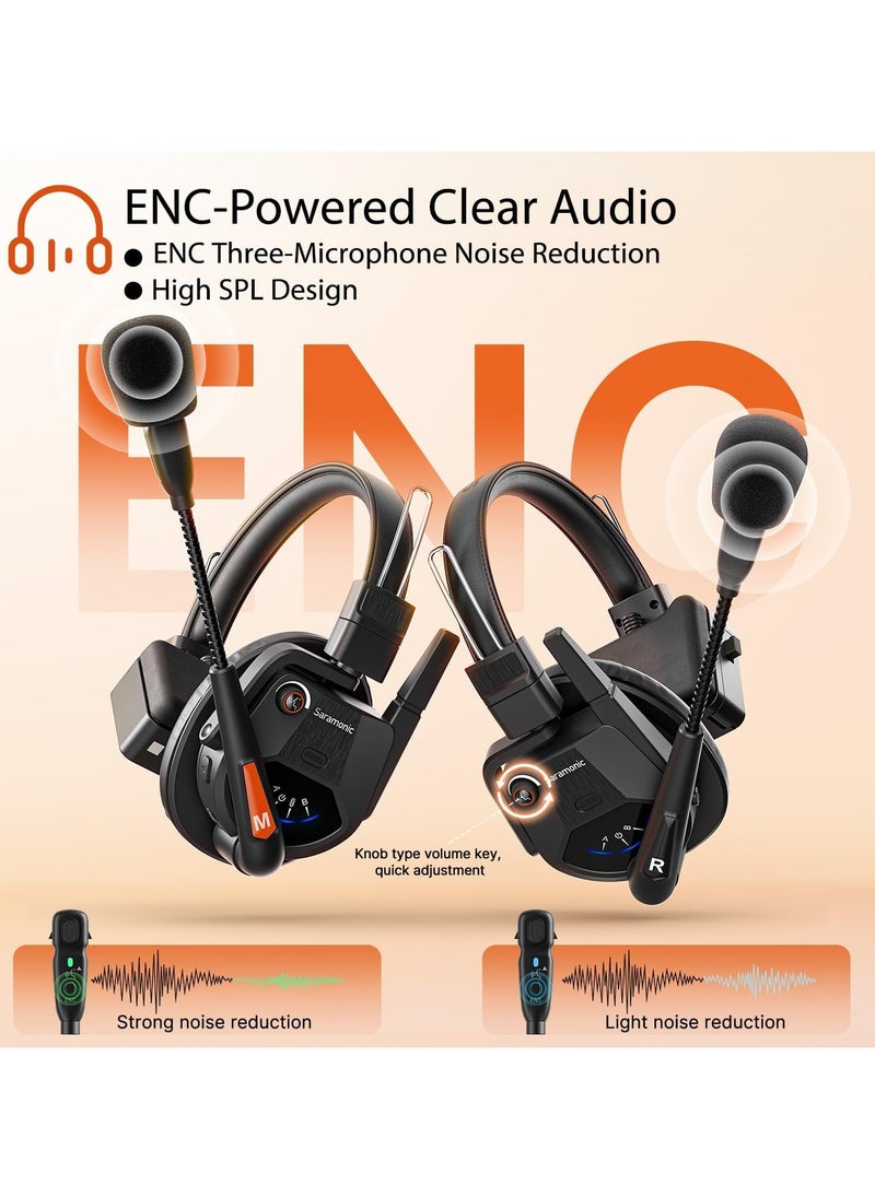 Saramonic - WiTalk9-4S 4-Person 1.9GHz Full-Duplex Wireless Intercom System with 500m Range, expandable to 30 Users, 8 Batteries, 10-Bay Charger & Case - Image 1