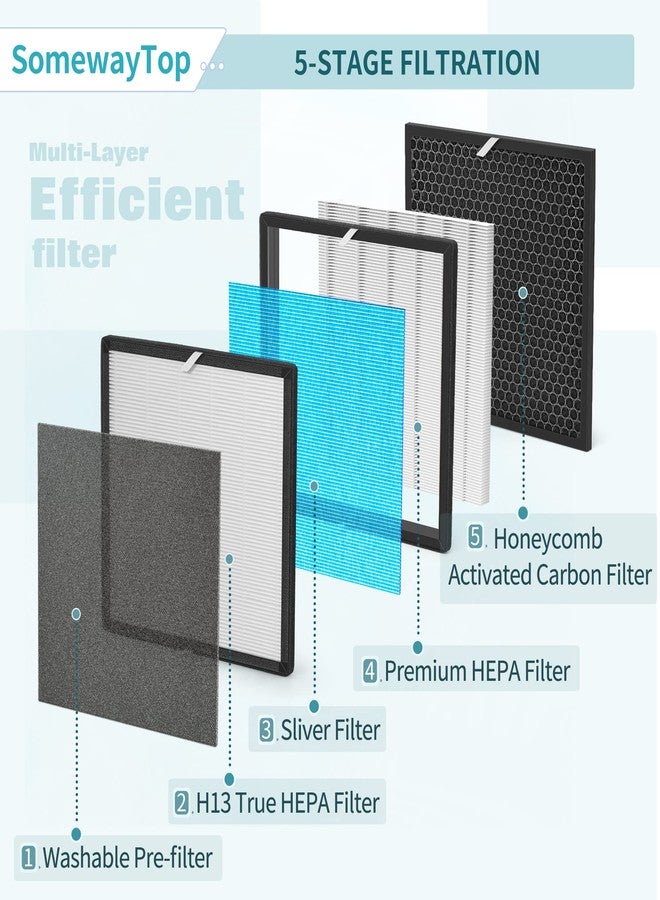 SOMEWAYTOP [2 SETS]10L Pro Replacement Filter Set Compatible with Okaysou Air Purifier Filters and Aiibot-A300, 5-Stage Airmax 10L Pro Filter, 2X H13 HEPA and 2X Carbon Filters 2X Sliver HEPA and 6X Pre-filter - Image 5