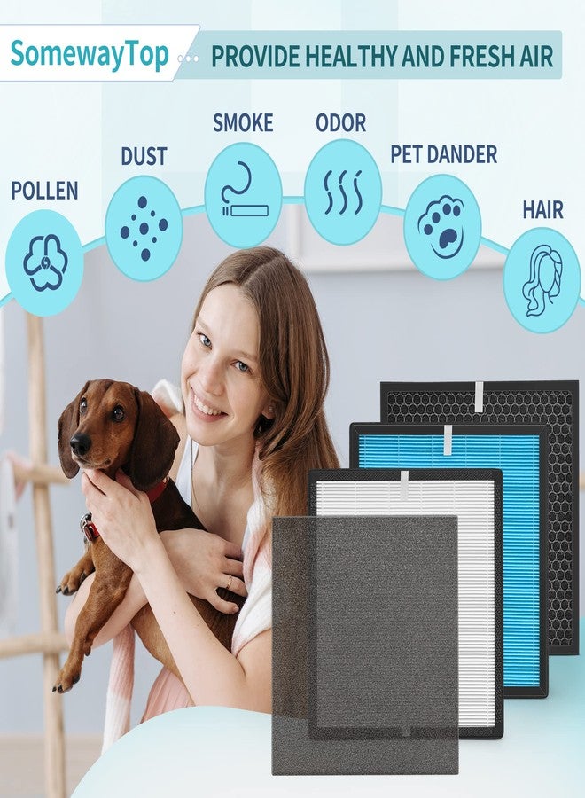 SOMEWAYTOP [2 SETS]10L Pro Replacement Filter Set Compatible with Okaysou Air Purifier Filters and Aiibot-A300, 5-Stage Airmax 10L Pro Filter, 2X H13 HEPA and 2X Carbon Filters 2X Sliver HEPA and 6X Pre-filter - Image 3