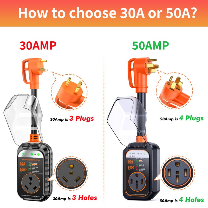 GEARGO RV Surge Protectors 30 Amp RV Circuit Analyzer, [ðŸðŸŽðŸðŸ” ððžð° ð”ð©ð ð«ðšððžð & ð†ðžð§ðŸ] Full Protection, RV Adapter Plug for Camper(Orange) - Image 2