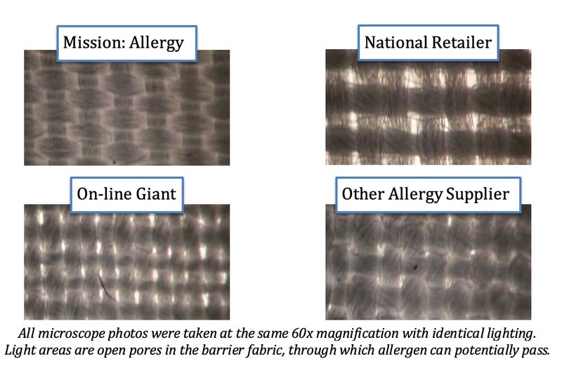 Mission: Allergy Dust Mite and Allergen Proof Mattress Encasing (Cover); “Premium Microfiber” (Twin; 9" deep) - Image 1