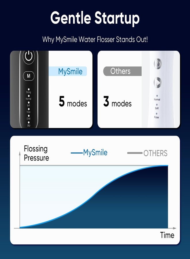 MySmile LP211 Cordless Water Flossers, Portable Rechargeable Oral Irrigator for Teeth Cleaning, 5 Cleaning Modes, IPX7 Waterproof, 8 Replacement Tips and a Storage Pouch (Midnight Black) - Image 3
