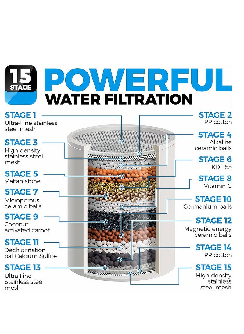 Y&D 15 Stage Shower Filter Head with Vitamin C Water Softener Reduces Dry Itchy Skin for Hard High Output to Remove Chlorine Heavy Metals and Other Sediments  - Image 2