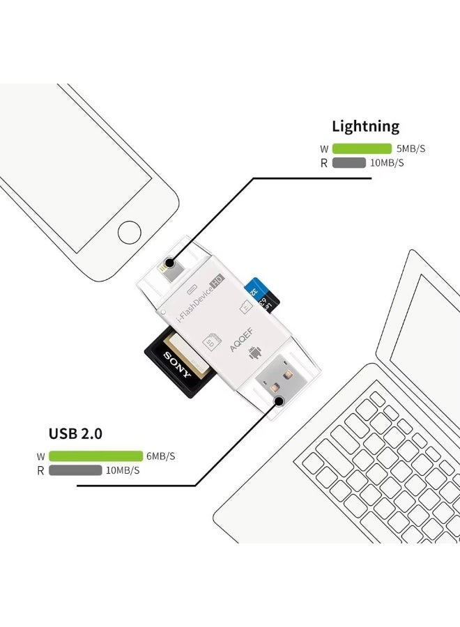 4-in-1 Card Reader Adapter USB Flash Drive SD Card Reader for iPhone and Android - Image 3