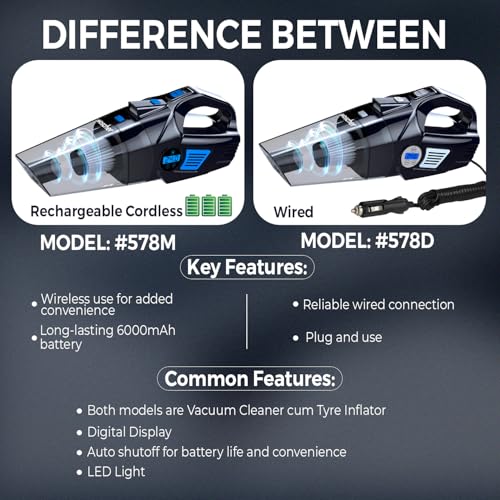 WOSCHER AirVac Pro+ 3in1 USB Rechargeable Car Vacuum Cleaner Cordless,Tyre Inflator,150 PSI Digital Air Pump for Car Tyre|120 Watt Car Vacuum Cleaner High Power 6000PA |LED Light| Auto Shut Off - Image 5