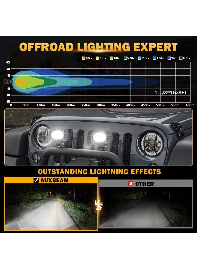 Auxbeam 4 بوصة 60 واط مصباح LED للشاحنة، شعاع ضوء قيادة خارج الطريق فائق السطوع 2 قطعة مصباح مكعب للدراجة النارية، ATV، UTV، SUV، قارب، جيب - Image 2