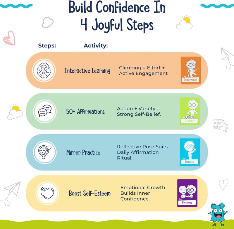 Open The Joy Confidence Builder Cards for Kids - Positive Affirmations for Emotional Intelligence - Image 4