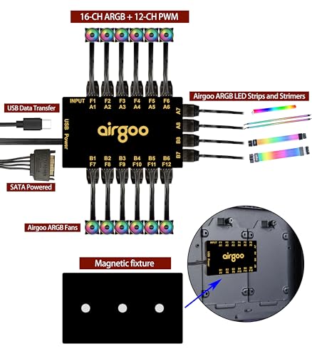 Airgoo Command Core X28, Magnetic 16-Channel ARGB Controller & 12-Channel PWM Fan Hub 2 in 1, SATA Powered PC Lighting & Fan Hub for Full-Tower Cases, SignalRGB & OpenRGB Compatible, AG-F12-DRGB16 - Image 5