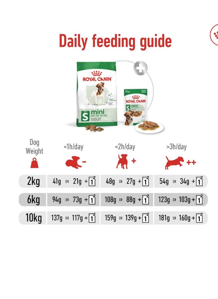 ROYAL CANIN Size Health Nutrition Mini Adult 2 KG - Image 4