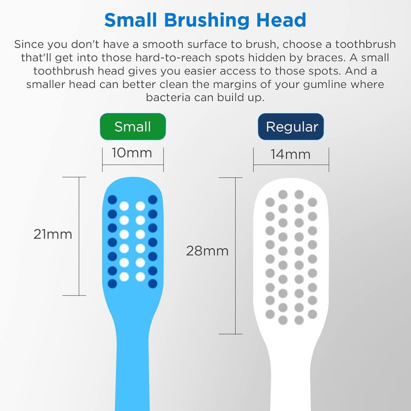 Fregum V-Shaped Orthodontic Toothbrush for Braces with 6 Interdental Brushes, Soft Bristles, 6 Count - Image 4
