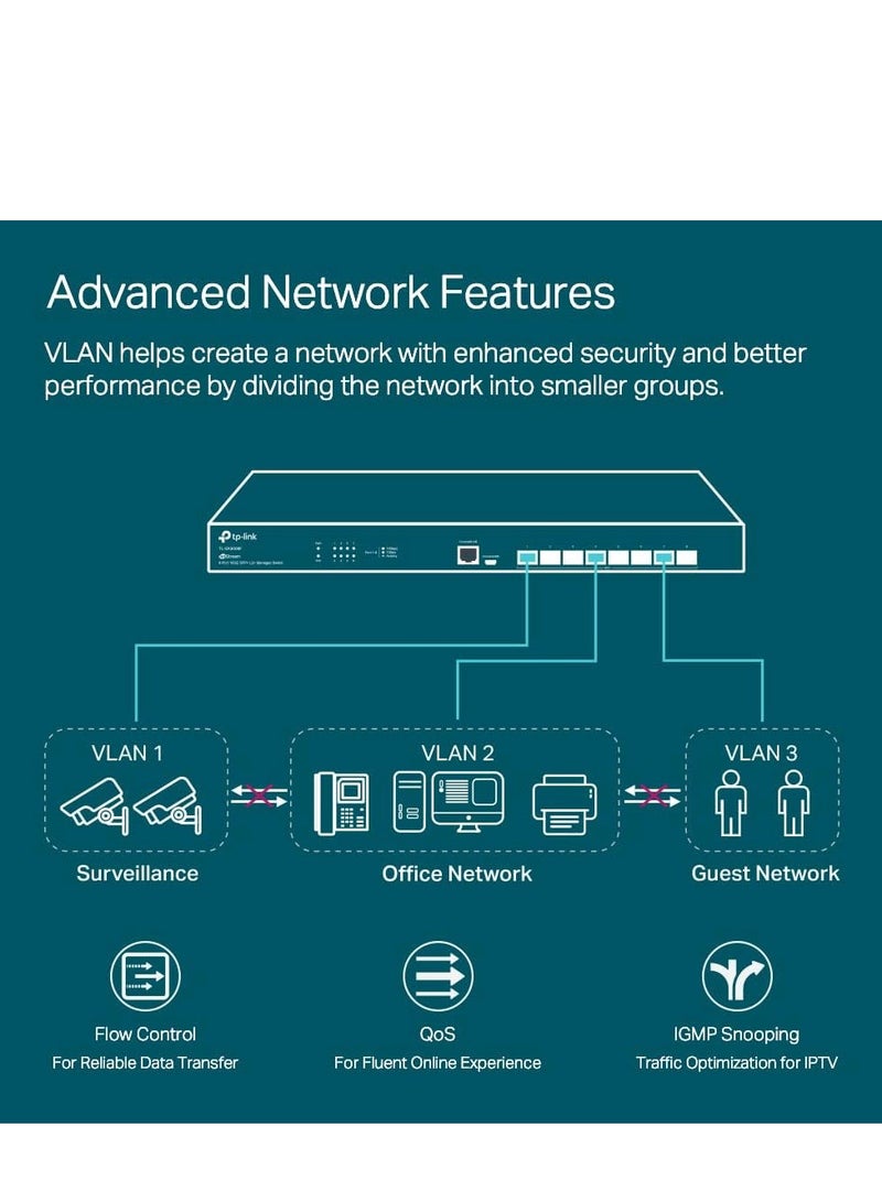 Tp-link Tl TP-Link TL-SX3008F | 8 Port 10G SFP+ Enterprise Level Switch | L2+ Smart Managed | Omada SDN Integrated | IPv6 | Static Routing | L2/L3/L4 QoS, IGMP & LAG | Limited Lifetime Protection  - Image 3