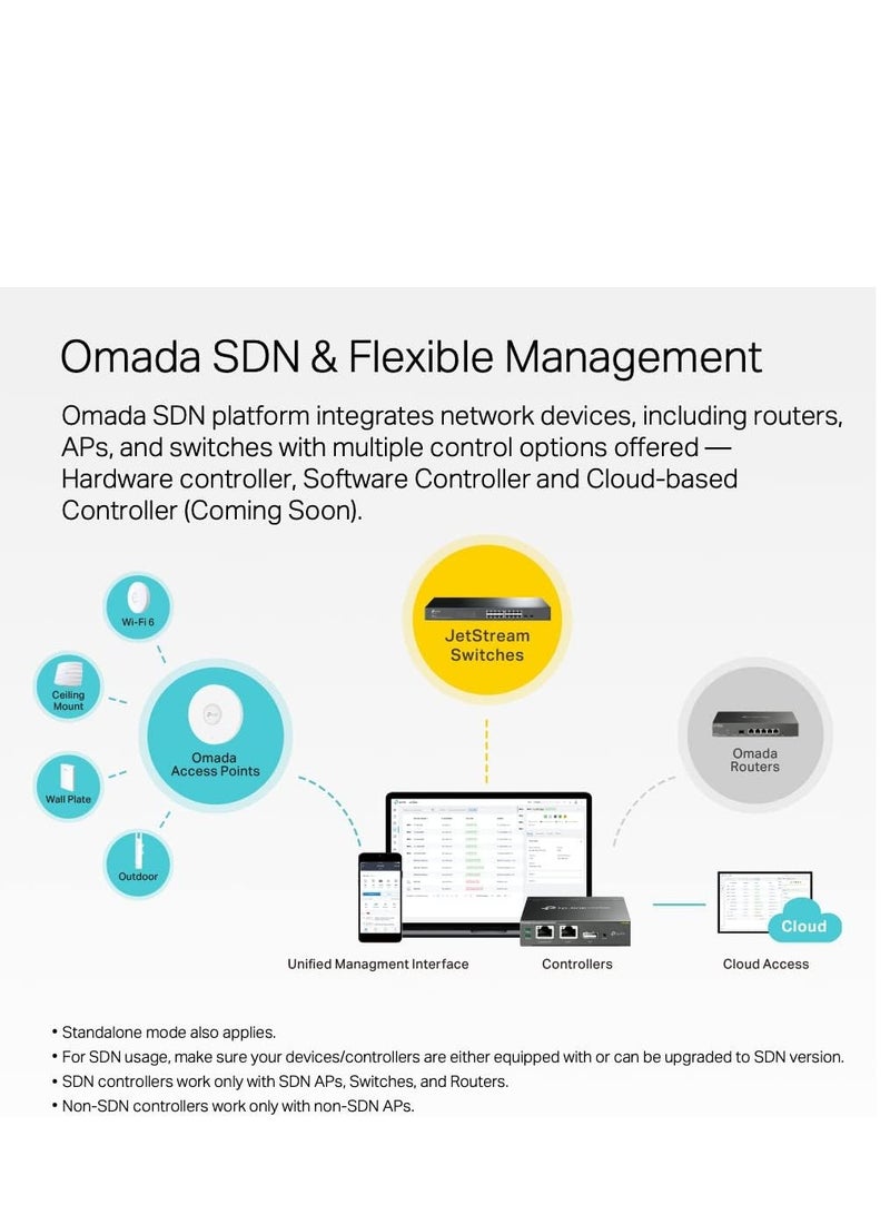 Tp-link Tl TP-Link TL-SX3008F | 8 Port 10G SFP+ Enterprise Level Switch | L2+ Smart Managed | Omada SDN Integrated | IPv6 | Static Routing | L2/L3/L4 QoS, IGMP & LAG | Limited Lifetime Protection  - Image 4